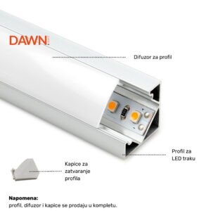 LED PROFIL LL-ALP007-R KOMPLET SIVI
